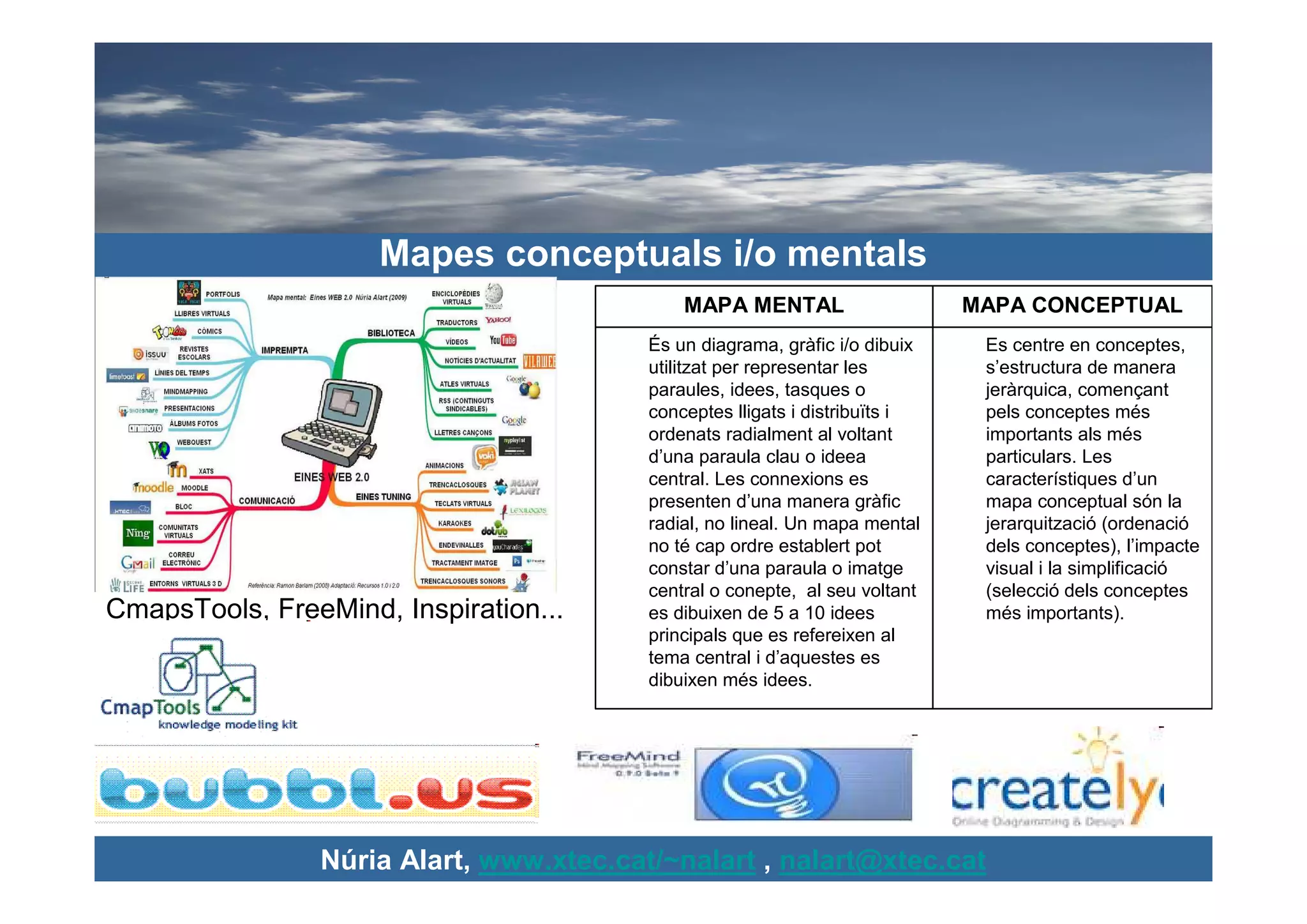Mapes conceptuals i/o mentals
                                             MAPA MENTAL                     MAPA CONCEPTUAL
                                         És un diagrama, gràfic i/o dibuix    Es centre en conceptes,
                                         utilitzat per representar les        s’estructura de manera
                                         paraules, idees, tasques o           jeràrquica, començant
                                         conceptes lligats i distribuïts i    pels conceptes més
                                         ordenats radialment al voltant       importants als més
                                         d’una paraula clau o ideea           particulars. Les
                                         central. Les connexions es           característiques d’un
                                         presenten d’una manera gràfic        mapa conceptual són la
                                         radial, no lineal. Un mapa mental    jerarquització (ordenació
                                         no té cap ordre establert pot        dels conceptes), l’impacte
                                         constar d’una paraula o imatge       visual i la simplificació
                                         central o conepte, al seu voltant    (selecció dels conceptes
CmapsTools, FreeMind, Inspiration...     es dibuixen de 5 a 10 idees          més importants).
                                         principals que es refereixen al
                                         tema central i d’aquestes es
                                         dibuixen més idees.




                Núria Alart, www.xtec.cat/~nalart , nalart@xtec.cat
 