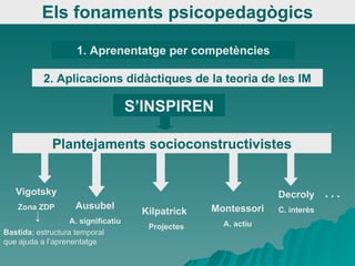Els fonaments psicopedagògics 1.  Aprenentatge per competències 2.  Aplicacions didàctiques de la teoria de les IM S’INSPIREN Plantejaments socioconstructivistes Vigotsky Zona ZDP Ausubel A. significatiu Kilpatrick Projectes Decroly C. interès Montessori A. actiu Bastida ; estructura temporal que ajuda a l’aprenentatge … 