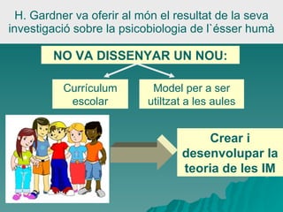 H. Gardner va oferir al món el resultat de la seva investigació sobre la psicobiologia de l`ésser humà Currículum escolar Model per a ser utiltzat a les aules NO VA DISSENYAR UN NOU: Crear i desenvolupar la teoria de les IM 