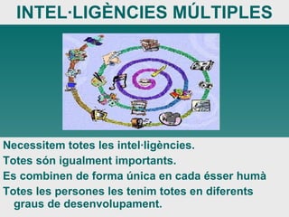 INTEL·LIGÈNCIES MÚLTIPLES Necessitem totes les intel·ligències. Totes són igualment importants. Es combinen de forma única en cada ésser humà Totes les persones les tenim totes en diferents graus de desenvolupament. 