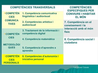 Ref: Roser Canals 1. Competència comunicativa lingüística i audiovisual COMPETÈN CIES COMUNICA TIVES 6. Competències d’autonomia i iniciativa personal COMPETÈN CIES PERSONALS  5. Competència d’aprendre a aprendre 8. Competència social i ciutadana 4. Competència matemàtica 3. Tractament de la informació i competència digital COMPETÈN CIES  METODOLÒGIQUES 7. Competència en el coneixement i la interacció amb el món físic 2. Competències artística i audiovisual COMPETÈNCIES ESPECÍFIQUES PER CONVIURE I HABITAR EL MÓN COMPETÈNCIES TRANSVERSALS 