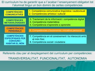 El currículum ha de garantir que a l´acabar l´ensenyament obligatori tot l’alumnat tingui un bon domini de certes competències COMPETÈNCIES COMUNICATIVES 1. Competència comunicativa lingüística i audiovisual  2. Competències artística i cultural COMPETÈNCIES METODOLÒGIQUES 3. Tractament de la informació i competència digital 4. Competència matemàtica 5. Competència d’aprendre a aprendre COMPETÈNCIES PERSONALS 6. Competències d’autonomia i iniciativa personal COMPETÈNCIES ESPECÍFIQUES PER CONVIURE I HABITAR EL MÓN 7. Competència en el coneixement i la interacció amb  el món físic 8. Competència social i ciutadana Referents clau per al desplegament del currículum per competències: TRANSVERSALITAT, FUNCIONALITAT,  AUTONOMIA Ref: R. Canals 