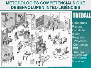 METODOLOGIES COMPETENCIALS QUE DESENVOLUPEN INTEL·LIGÈNCIES Cooperatiu Racons  Estudi de casos  Portafolis  Projectes  Contractes  PBL  TIC/TAC  Eines 2.0, WQ, Wiki, Caceres, blocs,vídeo,...   TREBALL 