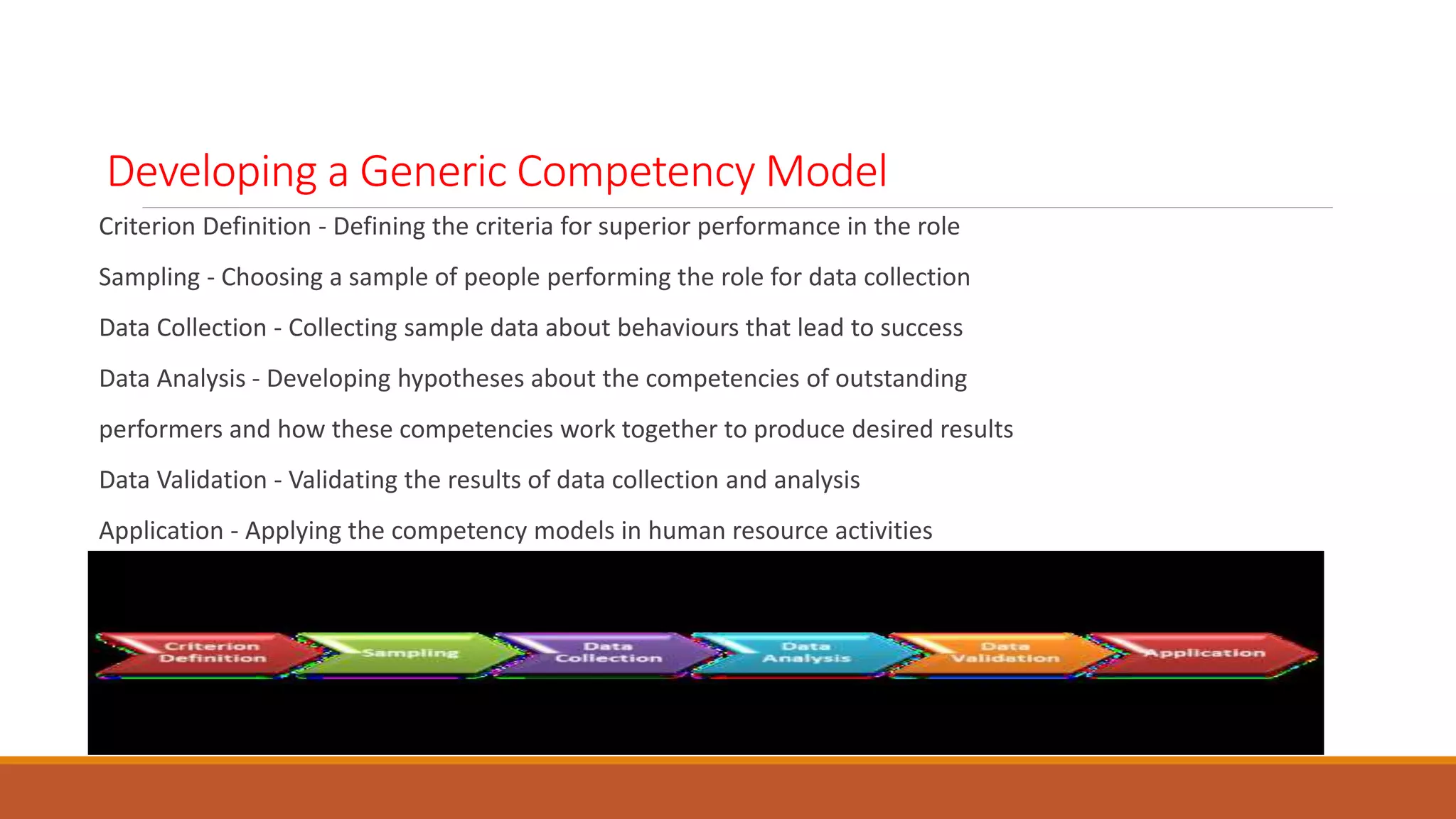 Developing a Generic Competency Model
Criterion Definition - Defining the criteria for superior performance in the role
Sampling - Choosing a sample of people performing the role for data collection
Data Collection - Collecting sample data about behaviours that lead to success
Data Analysis - Developing hypotheses about the competencies of outstanding
performers and how these competencies work together to produce desired results
Data Validation - Validating the results of data collection and analysis
Application - Applying the competency models in human resource activities
 