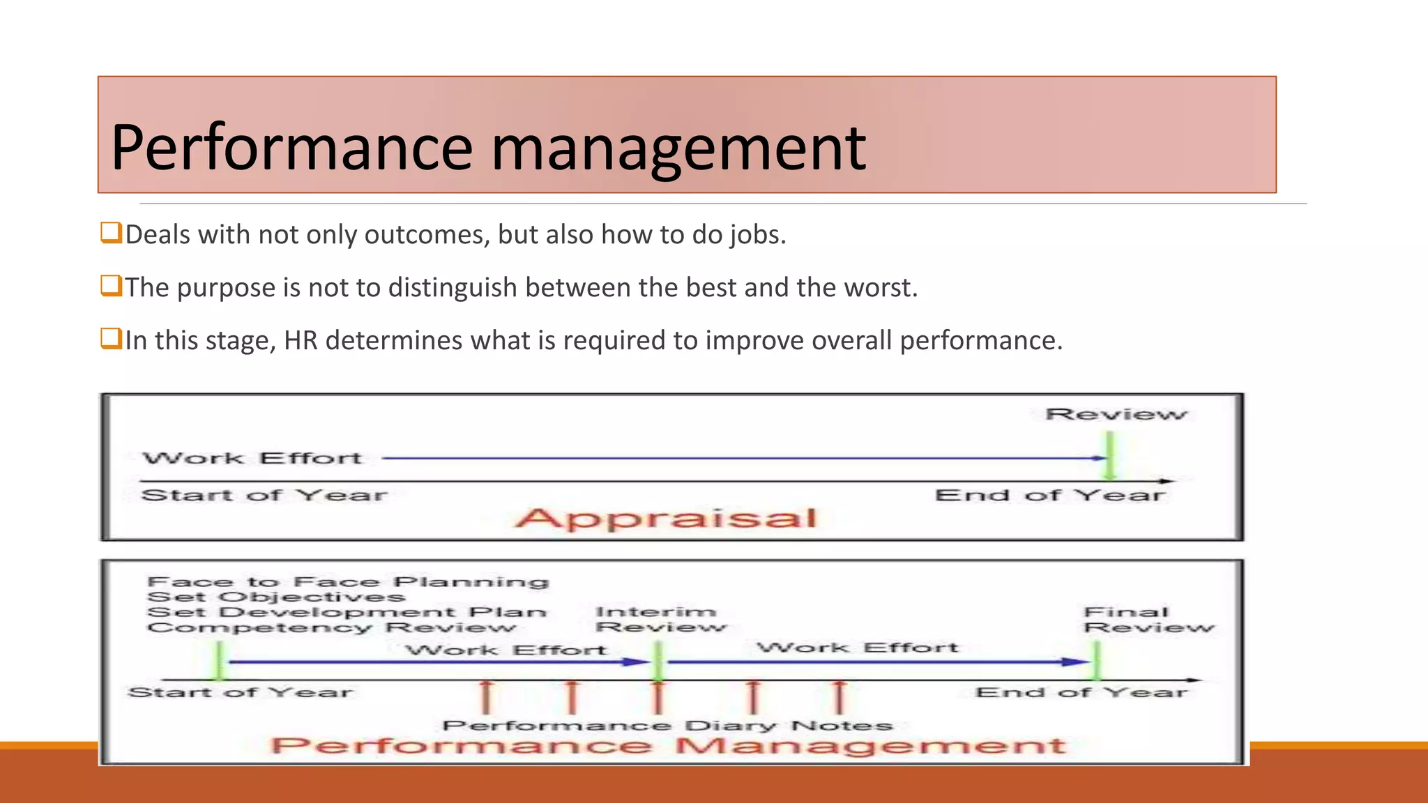Performance management
Deals with not only outcomes, but also how to do jobs.
The purpose is not to distinguish between the best and the worst.
In this stage, HR determines what is required to improve overall performance.
 
