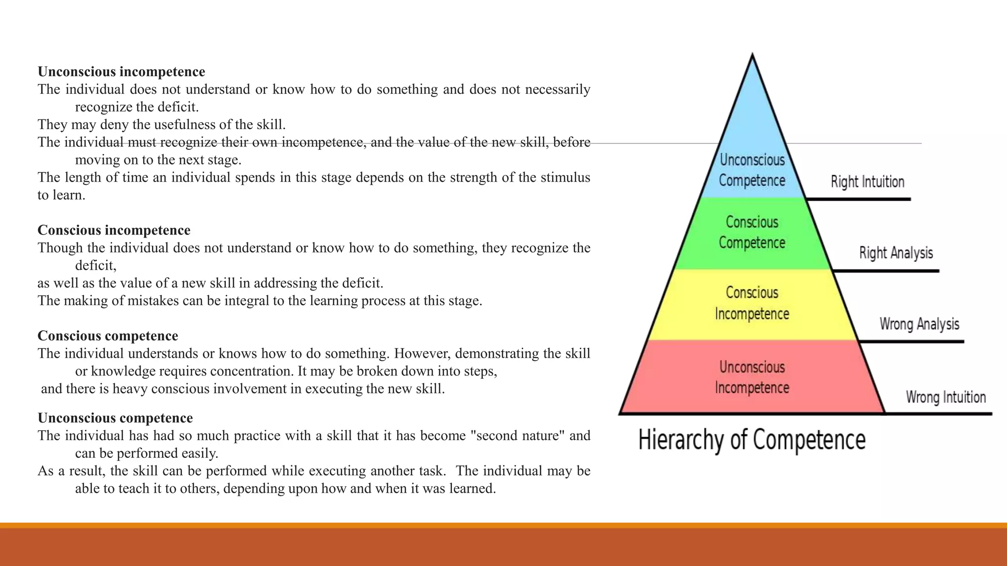 Unconscious incompetence
The individual does not understand or know how to do something and does not necessarily
recognize the deficit.
They may deny the usefulness of the skill.
The individual must recognize their own incompetence, and the value of the new skill, before
moving on to the next stage.
The length of time an individual spends in this stage depends on the strength of the stimulus
to learn.
Conscious incompetence
Though the individual does not understand or know how to do something, they recognize the
deficit,
as well as the value of a new skill in addressing the deficit.
The making of mistakes can be integral to the learning process at this stage.
Conscious competence
The individual understands or knows how to do something. However, demonstrating the skill
or knowledge requires concentration. It may be broken down into steps,
and there is heavy conscious involvement in executing the new skill.
Unconscious competence
The individual has had so much practice with a skill that it has become "second nature" and
can be performed easily.
As a result, the skill can be performed while executing another task. The individual may be
able to teach it to others, depending upon how and when it was learned.
 