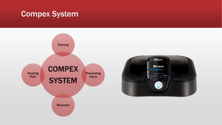 Compex System
COMPEX
SYSTEM
Training
Preventing
Injury
Recovery
Treating
Pain
 