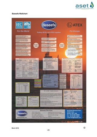 CompEx~Manual~1210 (2).pdf COMPEX CAS AND VAPOURS. OIL AND GAS | PDF