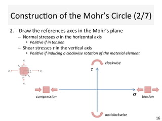 ConstrucAon	
  of	
  the	
  Mohr’s	
  Circle	
  (2/7)	
  
2.  Draw	
  the	
  references	
  axes	
  in	
  the	
  Mohr’s	
  plane	
  
–  Normal	
  stresses	
  σ	
  in	
  the	
  horizontal	
  axis	
  
•  Posi2ve	
  if	
  in	
  tension	
  
–  Shear	
  stresses	
  τ	
  in	
  the	
  verAcal	
  axis	
  
•  Posi2ve	
  if	
  inducing	
  a	
  clockwise	
  rota2on	
  of	
  the	
  material	
  element	
  
16	
  
x
z
σxσx
σz
σz
τxz
τxz
σ
τ
tension	
  compression	
  
clockwise	
  
an2clockwise	
  
 