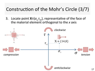 σ
τ
tension'compression'
clockwise'
an0clockwise'
ConstrucAon	
  of	
  the	
  Mohr’s	
  Circle	
  (3/7)	
  
3.  Locate	
  point	
  X≡{σx,τxz},	
  representaAve	
  of	
  the	
  face	
  of	
  
the	
  material	
  element	
  orthogonal	
  to	
  the	
  x	
  axis	
  
17	
  
x
z
σxσx
σz
σz
τxz
τxz
X ≡ {14,8}
σx
τxz
 