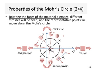 ProperAes	
  of	
  the	
  Mohr’s	
  Circle	
  (2/4)	
  
•  RotaAng	
  the	
  faces	
  of	
  the	
  material	
  element,	
  diﬀerent	
  
stresses	
  will	
  be	
  seen,	
  and	
  the	
  representaAve	
  points	
  will	
  
move	
  along	
  the	
  Mohr’s	
  circle	
  
σ
τ
tension'compression'
clockwise'
an0clockwise'
Z
X
Cσ
σave
23	
  
compression*
Rσ
 