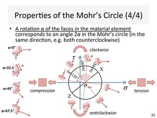 ProperAes	
  of	
  the	
  Mohr’s	
  Circle	
  (4/4)	
  
•  A	
  rotaAon	
  α	
  of	
  the	
  faces	
  in	
  the	
  material	
  element	
  
corresponds	
  to	
  an	
  angle	
  2α	
  in	
  the	
  Mohr’s	
  circle	
  (in	
  the	
  
same	
  direcAon,	
  e.g.	
  both	
  counterclockwise)	
  
σ
τ
tension'compression'
clockwise'
an0clockwise'
Cσ
σave
Z
X
25	
  
compression*
α=0°	
  
α=22.5
°	
  
α=45°	
  
2α=90°	
  
α=67.5°	
  
 