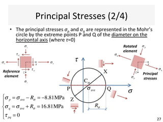 Principal	
  Stresses	
  (2/4)	
  
•  The	
  principal	
  stresses	
  σp	
  and	
  σq	
  are	
  represented	
  in	
  the	
  Mohr’s	
  
circle	
  by	
  the	
  extreme	
  points	
  P	
  and	
  Q	
  of	
  the	
  diameter	
  on	
  the	
  
horizontal	
  axis	
  (where	
  τ=0)	
  
σ
τ
tension'compression'
clockwise'
an0clockwise'
Cσ
σave
Z
X
27	
  
P Q
σ p = σave − Rσ = −8.81MPa
σq = σave + Rσ = 16.81MPa
τ pq = 0
⎧
⎨
⎪
⎩
⎪
Rσ
x
z
σxσx
σz
σz
τxz
τxz
x
z
σq
σq
σ p
σ p
Reference	
  
element	
  
Rotated	
  
element	
  
Principal	
  
stresses	
  
 