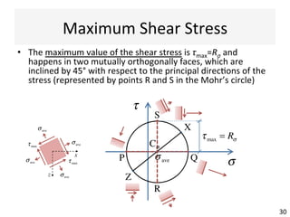 Maximum	
  Shear	
  Stress	
  
•  The	
  maximum	
  value	
  of	
  the	
  shear	
  stress	
  is	
  τmax=Rσ	
  and	
  
happens	
  in	
  two	
  mutually	
  orthogonally	
  faces,	
  which	
  are	
  
inclined	
  by	
  45°	
  with	
  respect	
  to	
  the	
  principal	
  direcAons	
  of	
  the	
  
stress	
  (represented	
  by	
  points	
  R	
  and	
  S	
  in	
  the	
  Mohr’s	
  circle)	
  
σ
τ
tension'compression'
clockwise'
an0clockwise'
Z
X
30	
  
P Q
τmax = Rσ
Cσ
σave
R
S
x
z
σave
σave
σave
σave
τmax
τmax
 