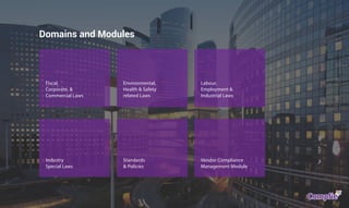 Domains and Modules
Fiscal,
Corporate, &
Commercial Laws
Environmental,
Health & Safety
related Laws
Industry
Special Laws
Standards
& Policies
Labour,
Employment &
Industrial Laws
Vendor Compliance
Management Module
Compfie
R
Compfie
 