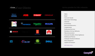 Clients Service provider for 100+ Industries
FMCG
Retail
Consumer Goods
Information Technology
Chemical
E-Commerce
Electrical & Electronics
Conglomerate
Professional Services
Petroleum, Oil, Gas, Refineries
Telecommunication
Consumer Durables, Home Appliances
Healthcare & Pharma
Computer Hardware/Software
Heavy Equipment
Logistics & Transport
and many more...
Compfie
R
Compfie
Few of our Clients
 
