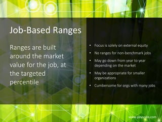 Compensation Foundations Webinar: Pay Ranges | PPTX