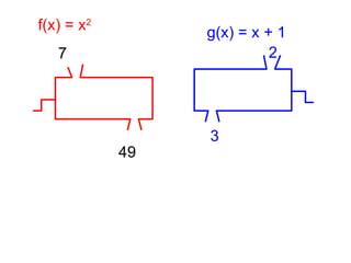 f(x) = x 2   x x 2 2 4 7 49 g(x) = x + 1 2 3 