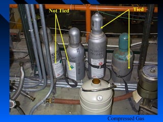 Not Tied            Tied




           Compressed Gas
 