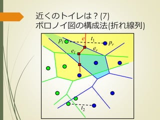 近くのトイレは？(7)
ボロノイ図の構成法(折れ線列)
e t1

pl

er

el

t2

pr

 