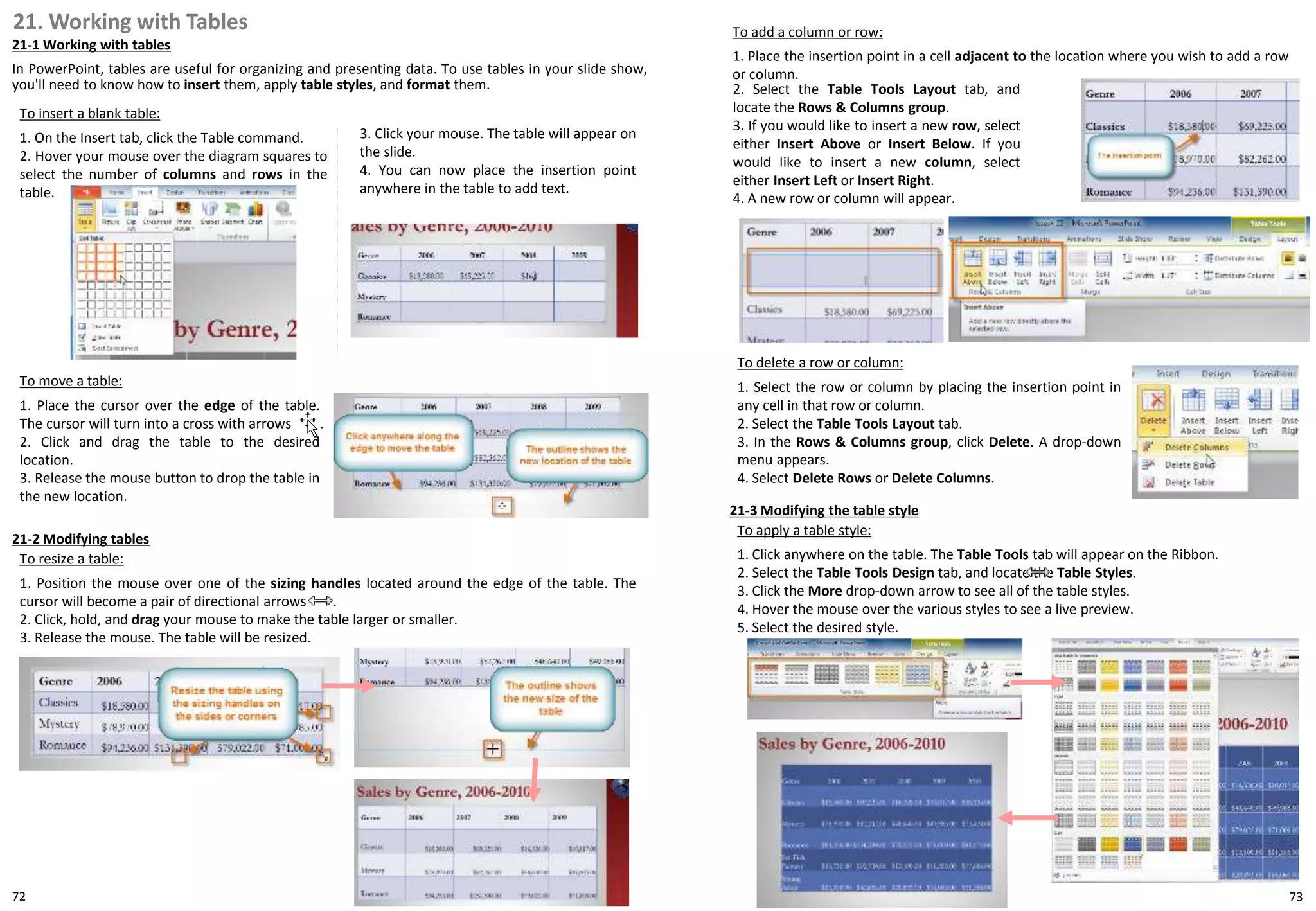 21. Working with Tables
21-1 Working with tables
In PowerPoint, tables are useful for organizing and presenting data. To use tables in your slide show,
you'll need to know how to insert them, apply table styles, and format them.
To insert a blank table:
1. On the Insert tab, click the Table command.
2. Hover your mouse over the diagram squares to
select the number of columns and rows in the
table.
3. Click your mouse. The table will appear on
the slide.
4. You can now place the insertion point
anywhere in the table to add text.
To add a column or row:
1. Place the insertion point in a cell adjacent to the location where you wish to add a row
or column.
To move a table:
1. Place the cursor over the edge of the table.
The cursor will turn into a cross with arrows .
2. Click and drag the table to the desired
location.
3. Release the mouse button to drop the table in
the new location.
21-2 Modifying tables
To resize a table:
1. Position the mouse over one of the sizing handles located around the edge of the table. The
cursor will become a pair of directional arrows .
2. Click, hold, and drag your mouse to make the table larger or smaller.
3. Release the mouse. The table will be resized.
2. Select the Table Tools Layout tab, and
locate the Rows & Columns group.
3. If you would like to insert a new row, select
either Insert Above or Insert Below. If you
would like to insert a new column, select
either Insert Left or Insert Right.
4. A new row or column will appear.
To delete a row or column:
1. Select the row or column by placing the insertion point in
any cell in that row or column.
2. Select the Table Tools Layout tab.
3. In the Rows & Columns group, click Delete. A drop-down
menu appears.
4. Select Delete Rows or Delete Columns.
21-3 Modifying the table style
To apply a table style:
1. Click anywhere on the table. The Table Tools tab will appear on the Ribbon.
2. Select the Table Tools Design tab, and locate the Table Styles.
3. Click the More drop-down arrow to see all of the table styles.
4. Hover the mouse over the various styles to see a live preview.
5. Select the desired style.
7372
 