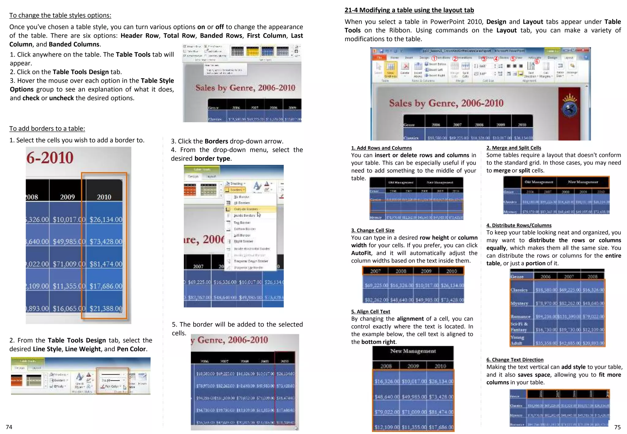 To change the table styles options:
Once you've chosen a table style, you can turn various options on or off to change the appearance
of the table. There are six options: Header Row, Total Row, Banded Rows, First Column, Last
Column, and Banded Columns.
To add borders to a table:
1. Select the cells you wish to add a border to.
1. Click anywhere on the table. The Table Tools tab will
appear.
2. Click on the Table Tools Design tab.
3. Hover the mouse over each option in the Table Style
Options group to see an explanation of what it does,
and check or uncheck the desired options.
3. Click the Borders drop-down arrow.
4. From the drop-down menu, select the
desired border type.
2. From the Table Tools Design tab, select the
desired Line Style, Line Weight, and Pen Color.
5. The border will be added to the selected
cells.
21-4 Modifying a table using the layout tab
When you select a table in PowerPoint 2010, Design and Layout tabs appear under Table
Tools on the Ribbon. Using commands on the Layout tab, you can make a variety of
modifications to the table.
① ② ③ ④ ⑤ ⑥
1. Add Rows and Columns
You can insert or delete rows and columns in
your table. This can be especially useful if you
need to add something to the middle of your
table.
2. Merge and Split Cells
Some tables require a layout that doesn't conform
to the standard grid. In those cases, you may need
to merge or split cells.
3. Change Cell Size
You can type in a desired row height or column
width for your cells. If you prefer, you can click
AutoFit, and it will automatically adjust the
column widths based on the text inside them.
4. Distribute Rows/Columns
To keep your table looking neat and organized, you
may want to distribute the rows or columns
equally, which makes them all the same size. You
can distribute the rows or columns for the entire
table, or just a portion of it.
6. Change Text Direction
Making the text vertical can add style to your table,
and it also saves space, allowing you to fit more
columns in your table.
5. Align Cell Text
By changing the alignment of a cell, you can
control exactly where the text is located. In
the example below, the cell text is aligned to
the bottom right.
7574
 