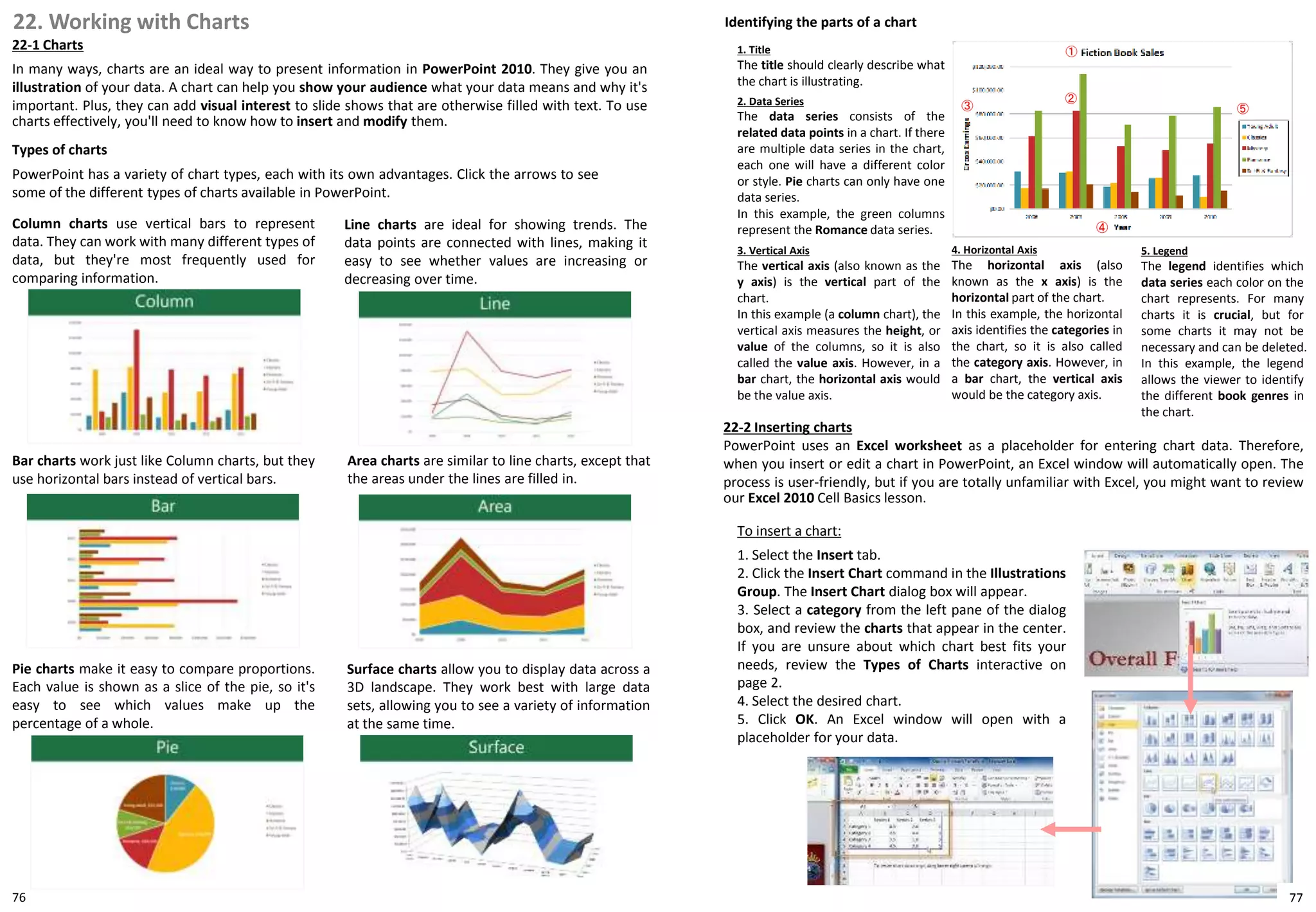 22. Working with Charts
22-1 Charts
In many ways, charts are an ideal way to present information in PowerPoint 2010. They give you an
illustration of your data. A chart can help you show your audience what your data means and why it's
important. Plus, they can add visual interest to slide shows that are otherwise filled with text. To use
charts effectively, you'll need to know how to insert and modify them.
To insert a chart:
1. Select the Insert tab.
2. Click the Insert Chart command in the Illustrations
Group. The Insert Chart dialog box will appear.
3. Select a category from the left pane of the dialog
box, and review the charts that appear in the center.
If you are unsure about which chart best fits your
needs, review the Types of Charts interactive on
page 2.
4. Select the desired chart.
5. Click OK. An Excel window will open with a
placeholder for your data.
Types of charts
PowerPoint has a variety of chart types, each with its own advantages. Click the arrows to see
some of the different types of charts available in PowerPoint.
Identifying the parts of a chart
Column charts use vertical bars to represent
data. They can work with many different types of
data, but they're most frequently used for
comparing information.
Line charts are ideal for showing trends. The
data points are connected with lines, making it
easy to see whether values are increasing or
decreasing over time.
Pie charts make it easy to compare proportions.
Each value is shown as a slice of the pie, so it's
easy to see which values make up the
percentage of a whole.
Bar charts work just like Column charts, but they
use horizontal bars instead of vertical bars.
Area charts are similar to line charts, except that
the areas under the lines are filled in.
Surface charts allow you to display data across a
3D landscape. They work best with large data
sets, allowing you to see a variety of information
at the same time.
1. Title
The title should clearly describe what
the chart is illustrating.
2. Data Series
The data series consists of the
related data points in a chart. If there
are multiple data series in the chart,
each one will have a different color
or style. Pie charts can only have one
data series.
In this example, the green columns
represent the Romance data series.
3. Vertical Axis
The vertical axis (also known as the
y axis) is the vertical part of the
chart.
In this example (a column chart), the
vertical axis measures the height, or
value of the columns, so it is also
called the value axis. However, in a
bar chart, the horizontal axis would
be the value axis.
4. Horizontal Axis
The horizontal axis (also
known as the x axis) is the
horizontal part of the chart.
In this example, the horizontal
axis identifies the categories in
the chart, so it is also called
the category axis. However, in
a bar chart, the vertical axis
would be the category axis.
5. Legend
The legend identifies which
data series each color on the
chart represents. For many
charts it is crucial, but for
some charts it may not be
necessary and can be deleted.
In this example, the legend
allows the viewer to identify
the different book genres in
the chart.
①
②
③
④
⑤
22-2 Inserting charts
PowerPoint uses an Excel worksheet as a placeholder for entering chart data. Therefore,
when you insert or edit a chart in PowerPoint, an Excel window will automatically open. The
process is user-friendly, but if you are totally unfamiliar with Excel, you might want to review
our Excel 2010 Cell Basics lesson.
7776
 