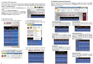 To change the table styles options:
Once you've chosen a table style, you can turn various options on or off to change the appearance
of the table. There are six options: Header Row, Total Row, Banded Rows, First Column, Last
Column, and Banded Columns.
To add borders to a table:
1. Select the cells you wish to add a border to.
1. Click anywhere on the table. The Table Tools tab will
appear.
2. Click on the Table Tools Design tab.
3. Hover the mouse over each option in the Table Style
Options group to see an explanation of what it does,
and check or uncheck the desired options.
3. Click the Borders drop-down arrow.
4. From the drop-down menu, select the
desired border type.
2. From the Table Tools Design tab, select the
desired Line Style, Line Weight, and Pen Color.
5. The border will be added to the selected
cells.
21-4 Modifying a table using the layout tab
When you select a table in PowerPoint 2010, Design and Layout tabs appear under Table
Tools on the Ribbon. Using commands on the Layout tab, you can make a variety of
modifications to the table.
① ② ③ ④ ⑤ ⑥
1. Add Rows and Columns
You can insert or delete rows and columns in
your table. This can be especially useful if you
need to add something to the middle of your
table.
2. Merge and Split Cells
Some tables require a layout that doesn't conform
to the standard grid. In those cases, you may need
to merge or split cells.
3. Change Cell Size
You can type in a desired row height or column
width for your cells. If you prefer, you can click
AutoFit, and it will automatically adjust the
column widths based on the text inside them.
4. Distribute Rows/Columns
To keep your table looking neat and organized, you
may want to distribute the rows or columns
equally, which makes them all the same size. You
can distribute the rows or columns for the entire
table, or just a portion of it.
6. Change Text Direction
Making the text vertical can add style to your table,
and it also saves space, allowing you to fit more
columns in your table.
5. Align Cell Text
By changing the alignment of a cell, you can
control exactly where the text is located. In
the example below, the cell text is aligned to
the bottom right.
7574
 