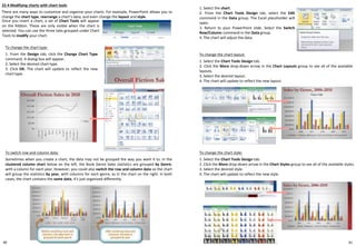 To switch row and column data:
Sometimes when you create a chart, the data may not be grouped the way you want it to. In the
clustered column chart below on the left, the Book Genre Sales statistics are grouped by Genre,
with a column for each year. However, you could also switch the row and column data so the chart
will group the statistics by year, with columns for each genre, as in the chart on the right. In both
cases, the chart contains the same data; it's just organized differently.
To change the chart type:
1. From the Design tab, click the Change Chart Type
command. A dialog box will appear.
2. Select the desired chart type.
3. Click OK. The chart will update to reflect the new
chart type.
1. Select the chart.
2. From the Chart Tools Design tab, select the Edit
command in the Data group. The Excel placeholder will
open.
3. Return to your PowerPoint slide. Select the Switch
Row/Column command in the Data group.
4. The chart will adjust the data.
To change the chart layout:
1. Select the Chart Tools Design tab.
2. Click the More drop-down arrow in the Chart Layouts group to see all of the available
layouts.
3. Select the desired layout.
4. The chart will update to reflect the new layout.
To change the chart style:
1. Select the Chart Tools Design tab.
2. Click the More drop-down arrow in the Chart Styles group to see all of the available styles.
3. Select the desired style.
4. The chart will update to reflect the new style.
22-4 Modifying charts with chart tools
There are many ways to customize and organize your charts. For example, PowerPoint allows you to
change the chart type, rearrange a chart's data, and even change the layout and style.
Once you insert a chart, a set of Chart Tools will appear
on the Ribbon. These are only visible when the chart is
selected. You can use the three tabs grouped under Chart
Tools to modify your chart.
8180
 