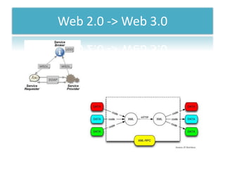 Web 2.0 -> Web 3.0
 