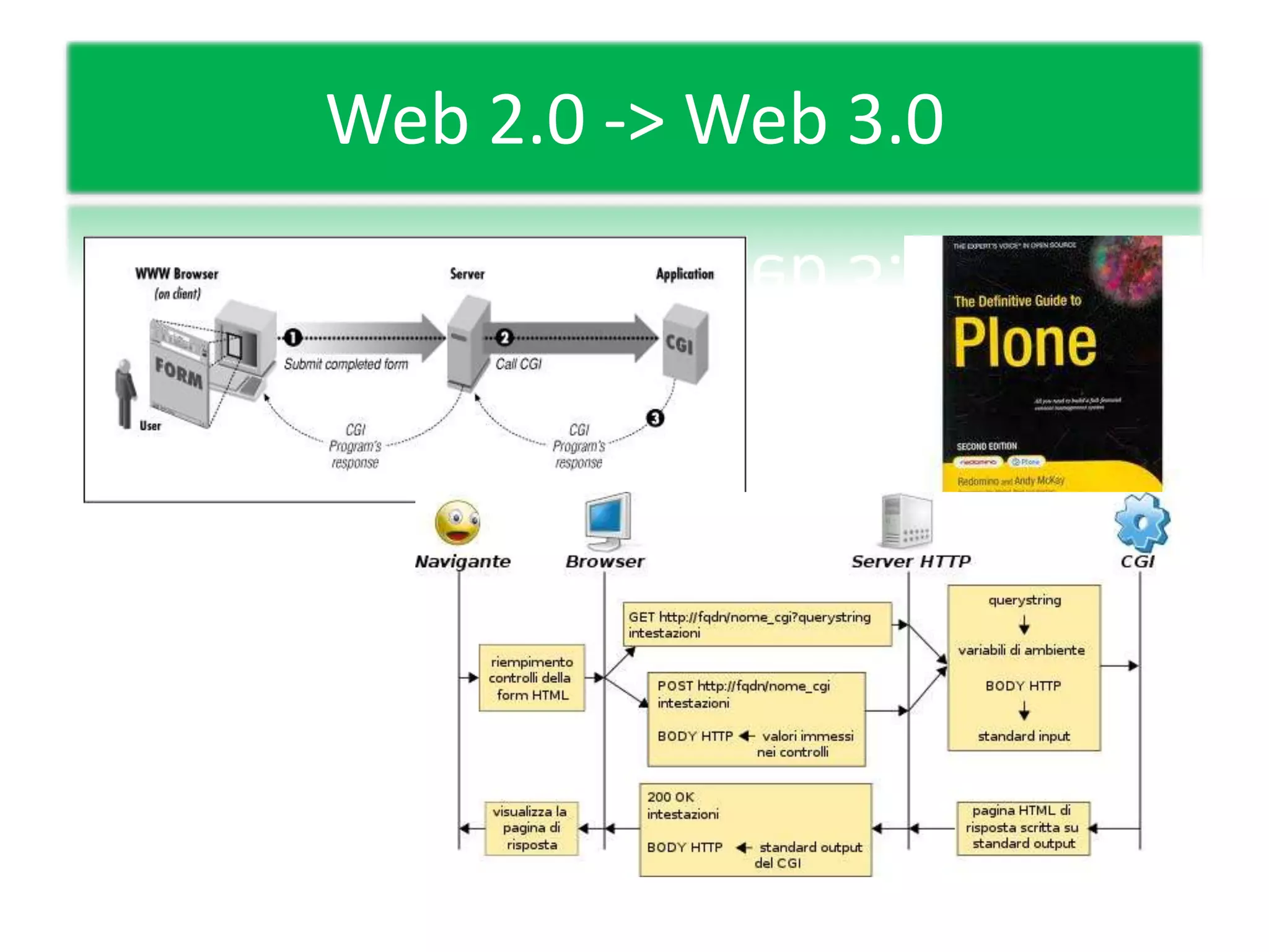 Web 2.0 -> Web 3.0