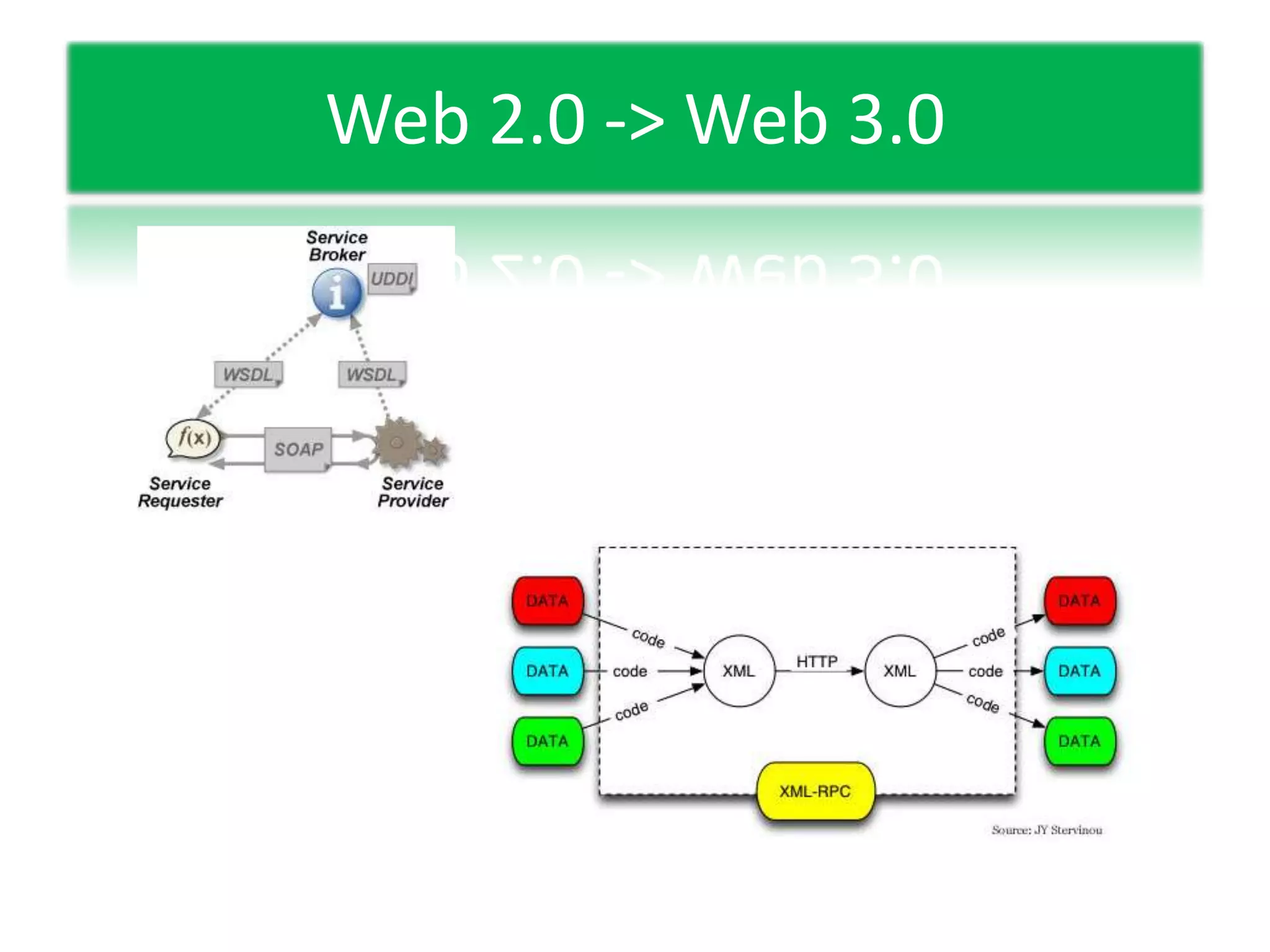Web 2.0 -> Web 3.0