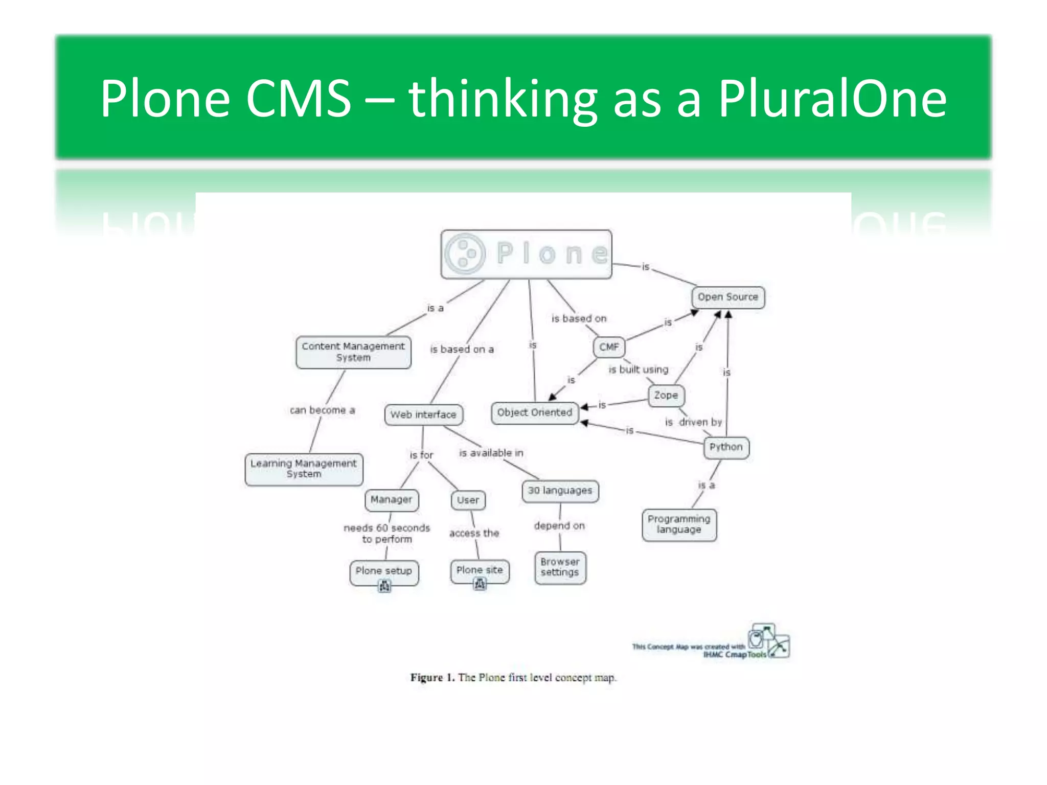 Plone CMS – thinkingas a PluralOne