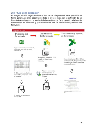 7
2.3 Flujo de la aplicación
La imagen en esta página muestra el flujo de los componentes de la aplicación en
forma general, en él se observa que todo el proceso inicia con la definición de un
formulario escrito en con la ayuda de la herramienta de Excel, seguido a la fase de
construcción del formulario y por último en la fase de visualización y llenado del
formulario.
 