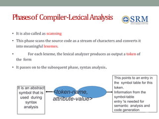 Phasesof Compiler-LexicalAnalysis
• It is also called as scanning
• This phase scans the source code as a stream of characters and converts it
into meaningful lexemes.
• For each lexeme, the lexical analyzer produces as output a token of
the form
• It passes on to the subsequent phase, syntax analysis.
<token-name,
attribute-value>
It is an abstract
symbol that is
used during
syntax
analysis
This points to an entry in
the symbol table for this
token.
Information from the
symbol-table
entry 'is needed for
semantic analysis and
code generation
Jeya R 11
 