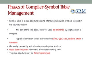 Phasesof Compiler-SymbolTable
Management
• Symbol table is a data structure holding information about all symbols defined in
the source program
• Not part of the final code, however used as reference by all phases of a
compiler
• Typical information stored there include name, type, size, relative offset of
variables
• Generally created by lexical analyzer and syntax analyzer
• Good data structures needed to minimize searching time
• The data structure may be flat or hierarchical
 