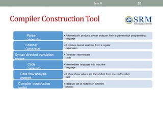 Compiler Construction Tool
Jeya R 30
 