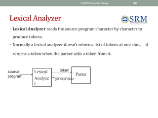 CS416 Compiler Design 34
Lexical Analyzer
• Lexical Analyzer reads the source program character by character to
produce tokens.
• Normally a lexical analyzer doesn’t return a list of tokens at one shot, it
returns a token when the parser asks a token from it.
Lexical
Analyze
r
Parser
source
program
token
get next token
 