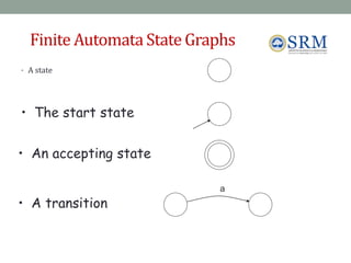Finite Automata State Graphs
• A state
71
• The start state
• An accepting state
• A transition
a
 
