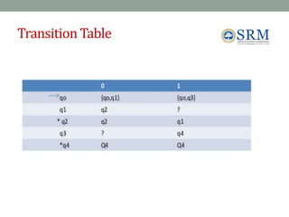 Transition Table
79
 