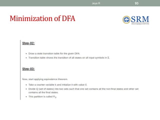 Minimization of DFA
Jeya R 93
 