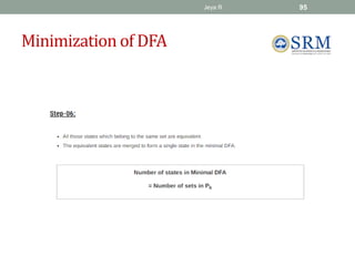 Minimization of DFA
Jeya R 95
 