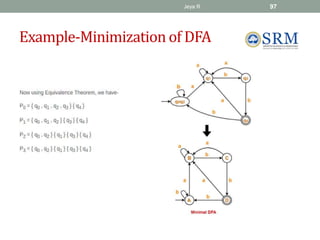 Example-Minimization of DFA
Jeya R 97
 