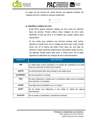 Visítanos o comunícate con nosotros.
Elías Aguirre 933 Fono 481614
cpead_cis@crece.uss.edu.pe
el origen de los errores de varias formas, por ejemplo analizar los
códigos de error y utilizar la ventana Inspección.
a) Identificar códigos de error
Excel 2010 genera distintos códigos de error para los distintos
tipos de errores. Puede utilizar estos códigos de error para
identificar el tipo de error y el método que puede utilizar para
solucionarlo.
Si una celda que contiene una fórmula errónea está activa,
aparece un botón Error con un código de error junto a ella. Puede
hacer clic en la flecha del botón Error para ver una lista de
opciones. Estas opciones proporcionan información sobre el error,
por ejemplo ‘Ayuda sobre este error’ y ‘Omitir error'. En la tabla
siguiente se describen los códigos de error más frecuentes.
MENSAJE DESCRIPCIÓN
### La celda tiene mucho contenido y no puede ser mostrado en la celda
(hay que aumentar el ancho de la misma)
#¡DIV/0! Se intenta dividir entre cero acceder a una celda vacía.
#¿NOMBRE? No se encuentra un nombre.
#N/A Se hace referencia a celdas que no contienen datos que se necesitan
para devolver un resultado.
#¡NUM! Hay algún tipo de problema con un número.
#¡REF! Se ha hecho una referencia a una celda no válida por alguna
circunstancia.
#¡VALOR! Se ha usado un parámetro u operando incorrecto.
 