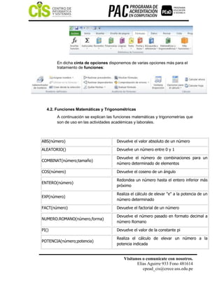 Visítanos o comunícate con nosotros.
Elías Aguirre 933 Fono 481614
cpead_cis@crece.uss.edu.pe
En dicha cinta de opciones disponemos de varias opciones más para el
tratamiento de funciones:
4.2. Funciones Matemáticas y Trigonométricas
A continuación se explican las funciones matemáticas y trigonometrías que
son de uso en las actividades académicas y laborales.
ABS(número) Devuelve el valor absoluto de un número
ALEATORIO() Devuelve un número entre 0 y 1
COMBINAT(número;tamaño)
Devuelve el número de combinaciones para un
número determinado de elementos
COS(número) Devuelve el coseno de un ángulo
ENTERO(número)
Redondea un número hasta el entero inferior más
próximo
EXP(número)
Realiza el cálculo de elevar "e" a la potencia de un
número determinado
FACT(número) Devuelve el factorial de un número
NUMERO.ROMANO(número,forma)
Devuelve el número pasado en formato decimal a
número Romano
PI() Devuelve el valor de la constante pi
POTENCIA(número;potencia)
Realiza el cálculo de elevar un número a la
potencia indicada
 