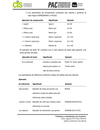 Visítanos o comunícate con nosotros.
Elías Aguirre 933 Fono 481614
cpead_cis@crece.uss.edu.pe
 Los operadores de comparación comparan dos valores y generan el
valor lógico VERDADERO o FALSO.
Operador de comparación Significado Ejemplo
= (igual) Igual a A1=B1
> (Mayor que) Mayor que A1>B1
< (Menor que) Menor que A1<B1
>= (mayor o igual que) Mayor o igual que A1>=B1
<= (menor o igual que) Menor o igual que A1<=B1
<> (Distinto) Distinto de A1<>B1
El operador de texto "&" combina uno o más valores de texto para generar una
única porción de texto.
Operador de texto Significado Ejemplo
& (y comercial) Conecta o concatena dos Viento" & "norte" genera
valores para producir un "Viento norte"
valor de texto continúo.
Los operadores de referencia combinan rangos de celdas para los cálculos.
Operador
de referencia Significado Ejemplo
:(dos puntos) Operador de rango que genera una B5:B15
referencia a todas las celdas entre dos
referencias, éstas incluidas.
; (punto y coma) Operador de unión que combina varias SUMA(B5:B15;D5:D15)
referencias en una sola.
(un espacio) Operador de intersección, que genera SUMA(B5:B15 A7:D7)
 