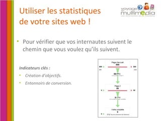 Utiliser les statistiques de votre sites web ! Pour vérifier que vos internautes suivent le chemin que vous voulez qu’ils suivent. Indicateurs clés : Création d’objectifs. Entonnoirs de conversion. 