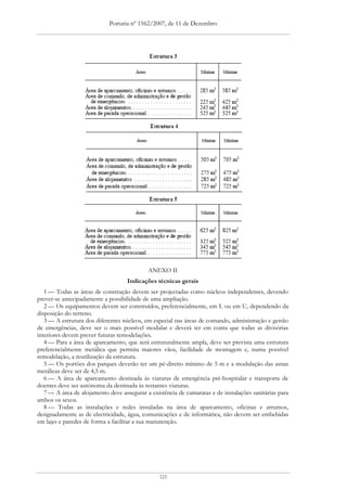 Portaria nº 1562/2007, de 11 de Dezembro




                                            ANEXO II
                                    Indicações técnicas gerais
   1 — Todas as áreas de construção devem ser projectadas como núcleos independentes, devendo
prever-se antecipadamente a possibilidade de uma ampliação.
   2 — Os equipamentos devem ser construídos, preferencialmente, em L ou em U, dependendo da
disposição do terreno.
   3 — A estrutura dos diferentes núcleos, em especial nas áreas de comando, administração e gestão
de emergências, deve ser o mais possível modular e deverá ter em conta que todas as divisórias
interiores devem prever futuras remodelações.
   4 — Para a área de aparcamento, que será estruturalmente ampla, deve ser prevista uma estrutura
preferencialmente metálica que permita maiores vãos, facilidade de montagem e, numa possível
remodelação, a reutilização da estrutura.
   5 — Os portões dos parques deverão ter um pé-direito mínimo de 5 m e a modulação das asnas
metálicas deve ser de 4,5 m.
   6 — A área de aparcamento destinada às viaturas de emergência pré-hospitalar e transporte de
doentes deve ser autónoma da destinada às restantes viaturas.
   7 — A área de alojamento deve assegurar a existência de camaratas e de instalações sanitárias para
ambos os sexos.
   8 — Todas as instalações e redes instaladas na área de aparcamento, oficinas e arrumos,
designadamente as de electricidade, água, comunicações e de informática, não devem ser embebidas
em lajes e paredes de forma a facilitar a sua manutenção.




                                                 121
 