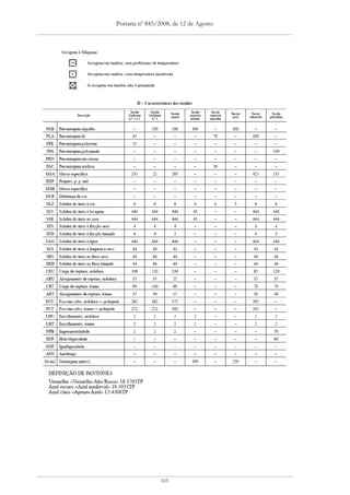 Portaria nº 845/2008, de 12 de Agosto




                169
 