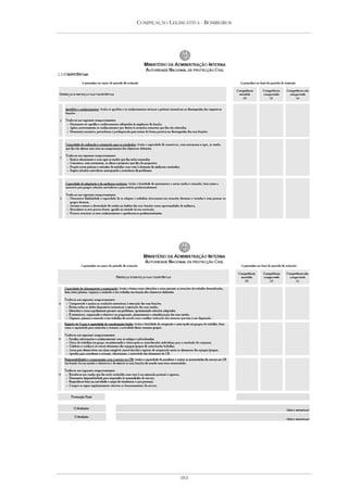 COMPILAÇÃO LEGISLATIVA - BOMBEIROS




               184
 